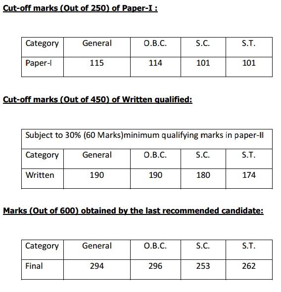 UPSC AC Cut off Marks 2015